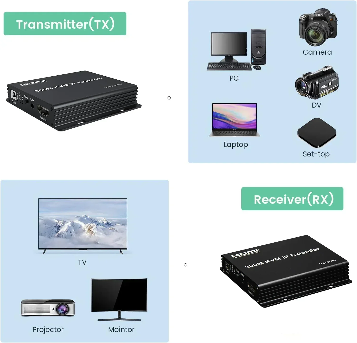 300M HDMI KVM IP 연장기, Cat6 이더넷 - Mouse Bungee Holder 리뷰 및 가격