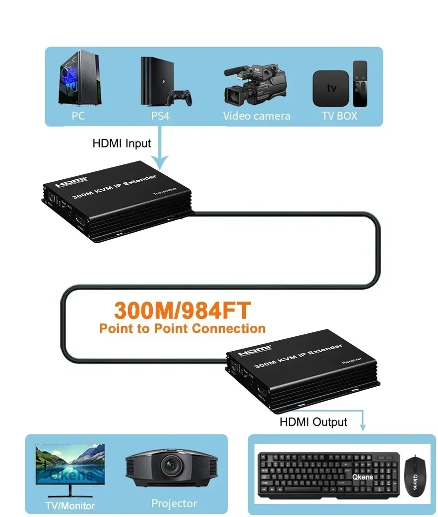 300M HDMI KVM IP 연장기, Cat6 이더넷 - Mouse Bungee Holder 리뷰 및 가격